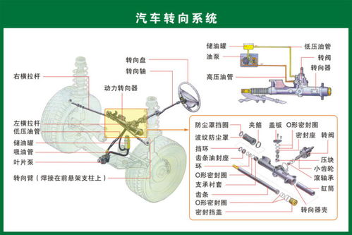 高清汽车零部件图解 每个零件的名字你都能叫出来吗？